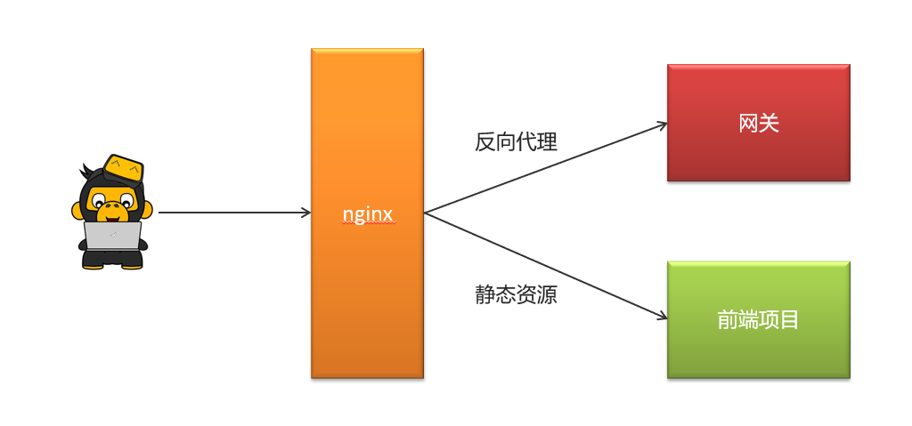 image-20210416095950485