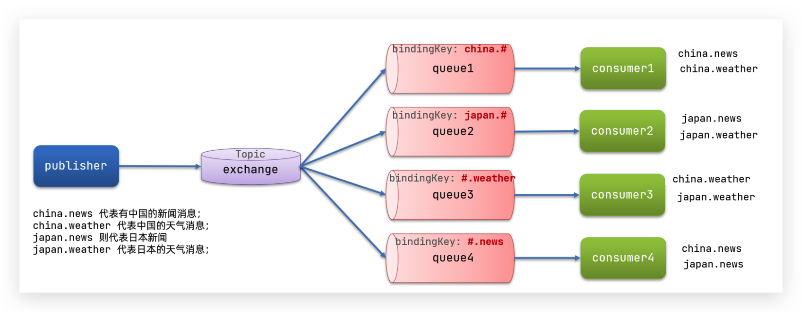 image-20240227180533843