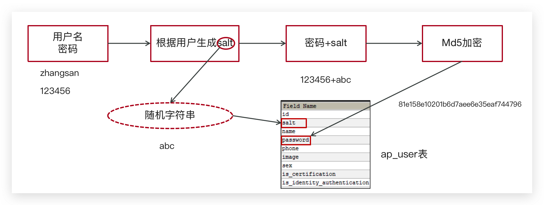 image-20240302210951019