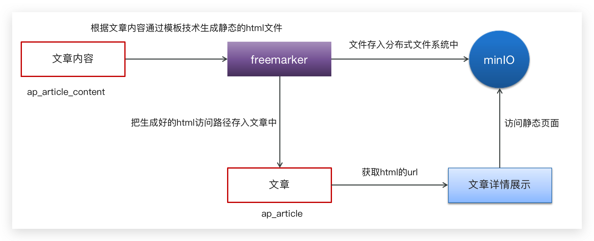 image-20240302220048610