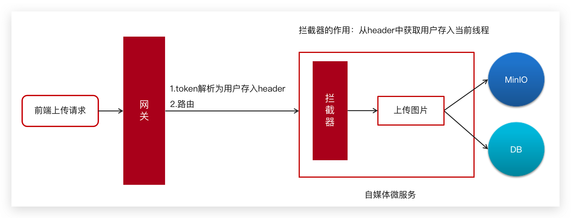 image-20240302220414006