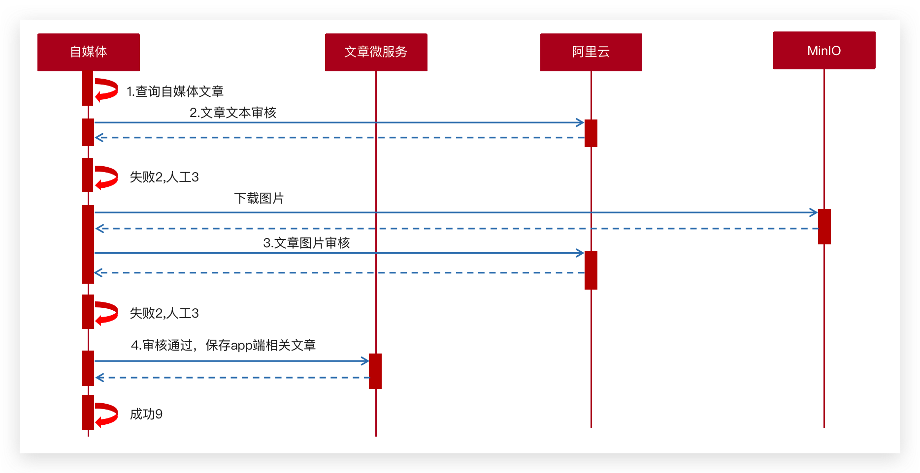image-20240303140350652