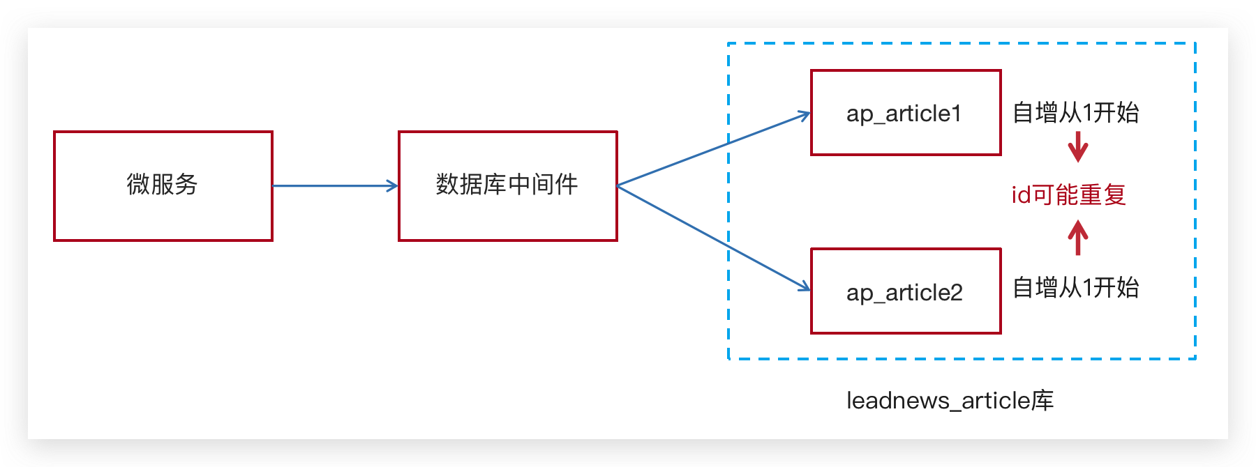 image-20240303140627471