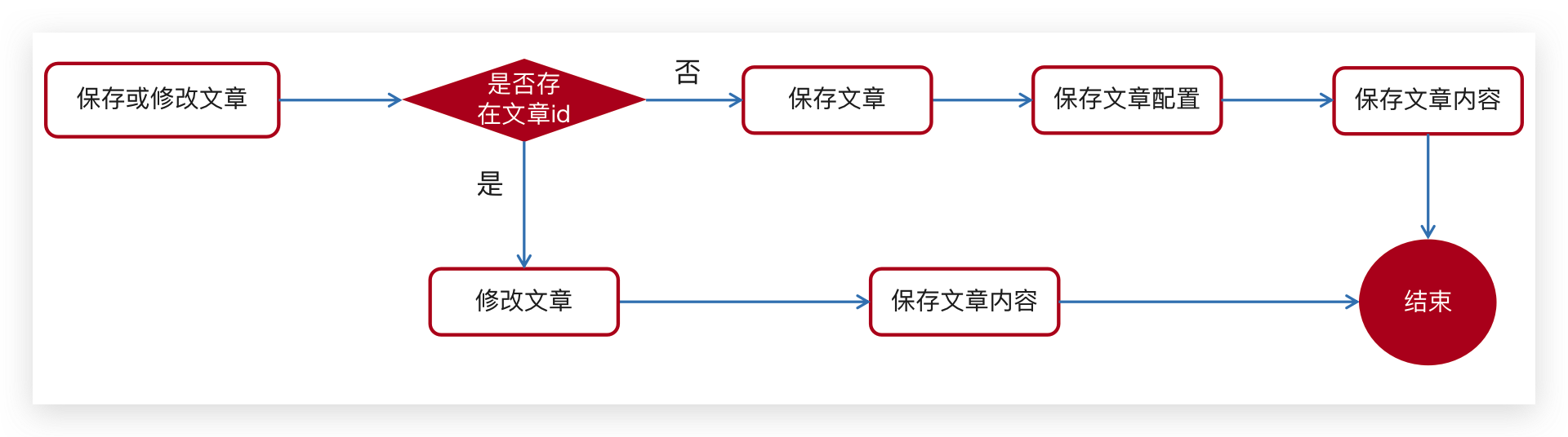 image-20240303150120014