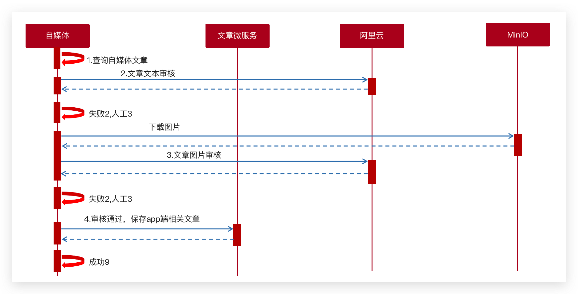 image-20240303150503194