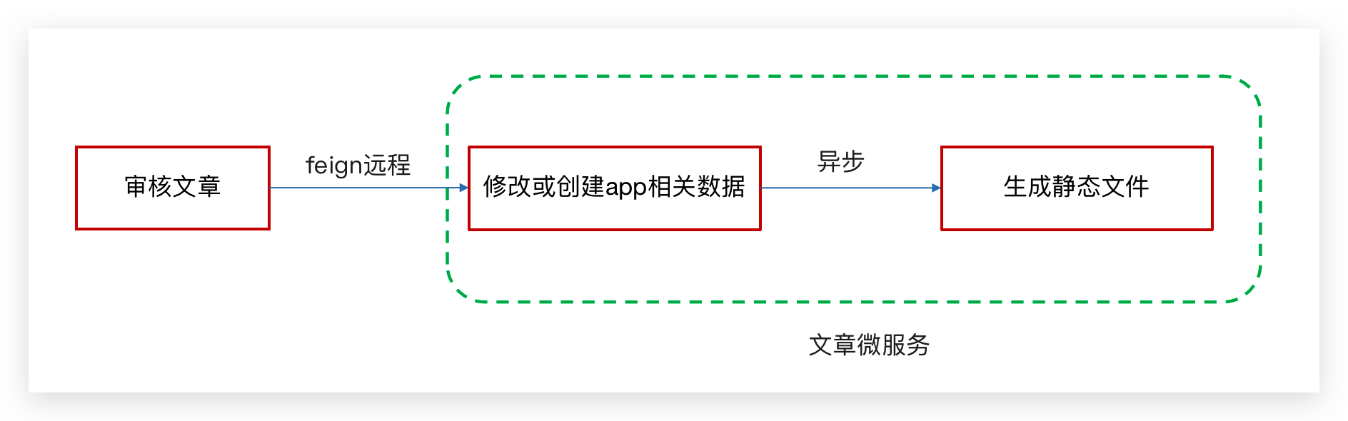 image-20240303151009469