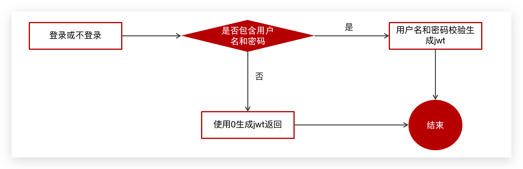 image-20240303172407119