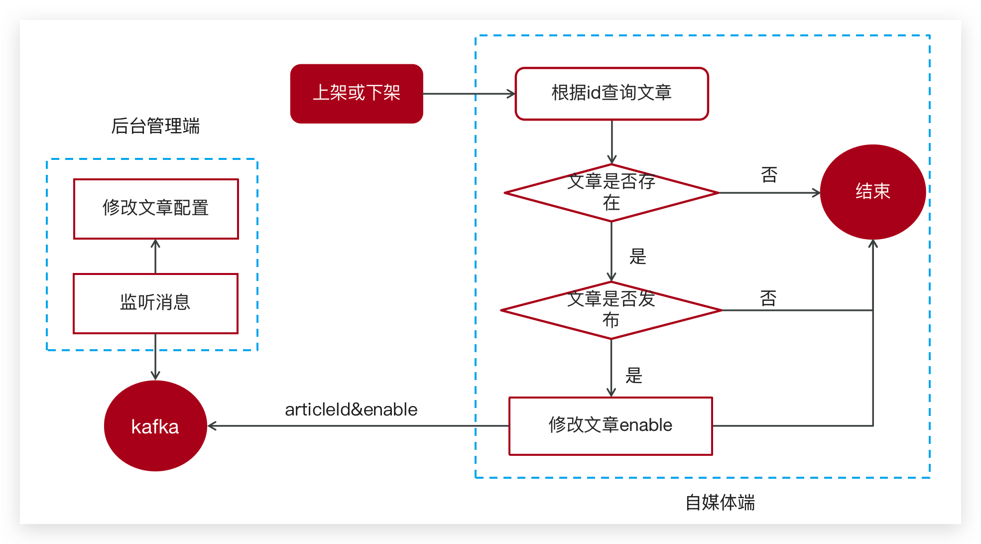 image-20240310152617364