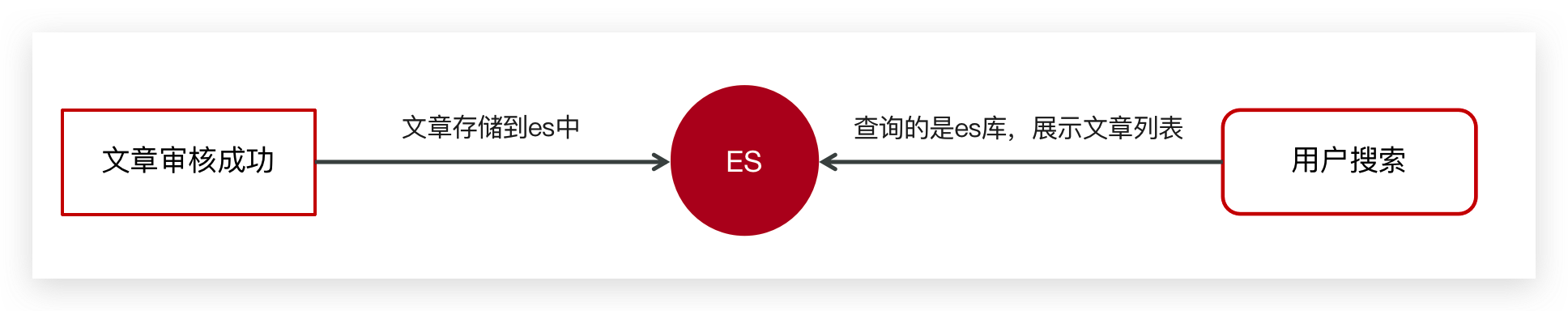 image-20240310155537679