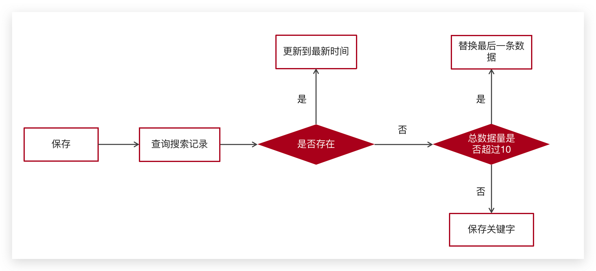 image-20240310155853615