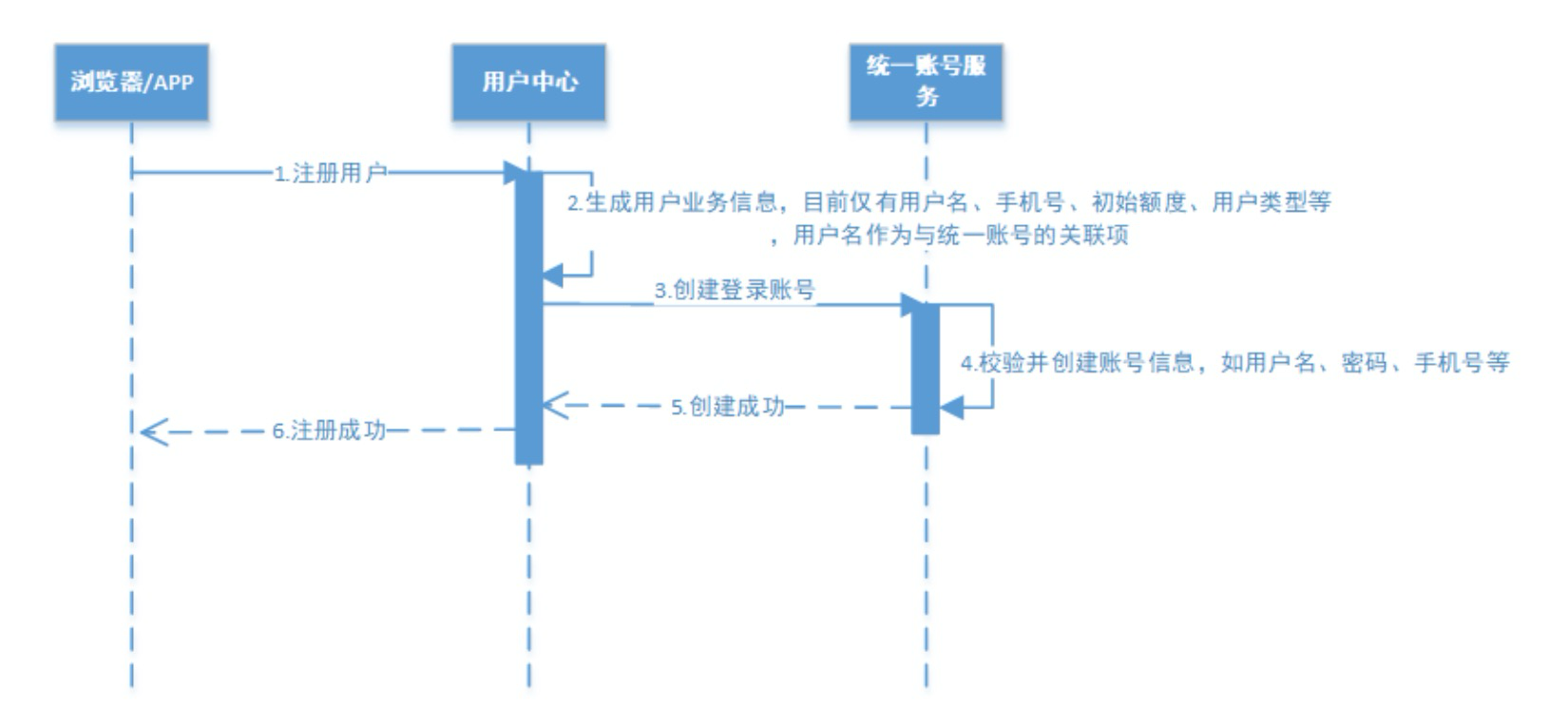 image-20250112232845082
